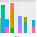 R Ggplot Multiple Stacked Bar Charts For Large X axis Dataset Stack