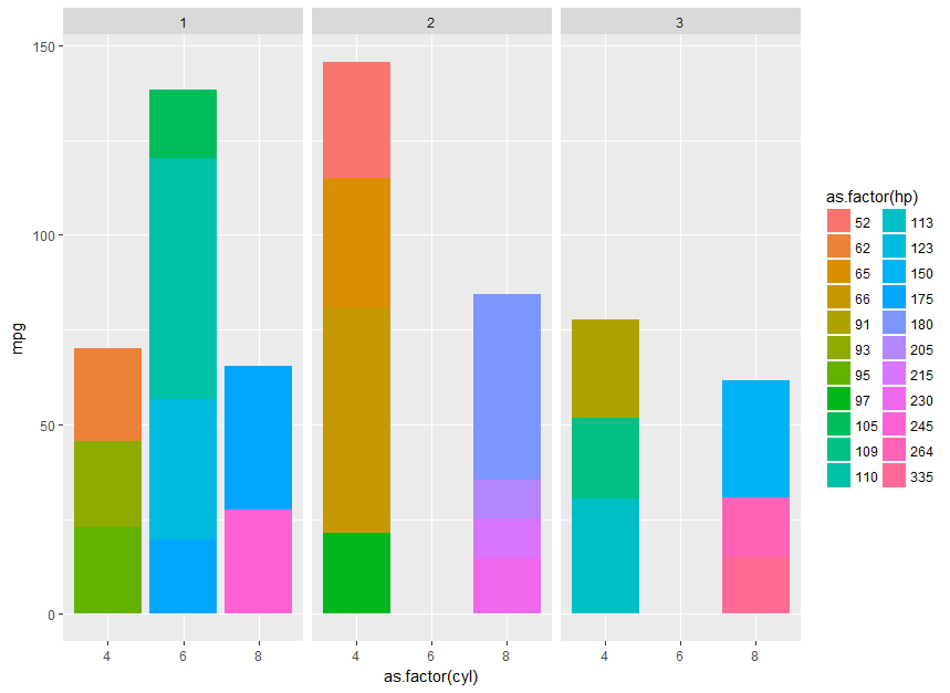 R Ggplot Multiple Stacked Bar Charts For Large X axis Dataset Stack 