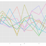 R Use For Loop To Plot Multiple Lines In Single Plot With Ggplot2