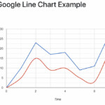 React Js Multiple Line Chart With Google Charts Tutorial LaptrinhX