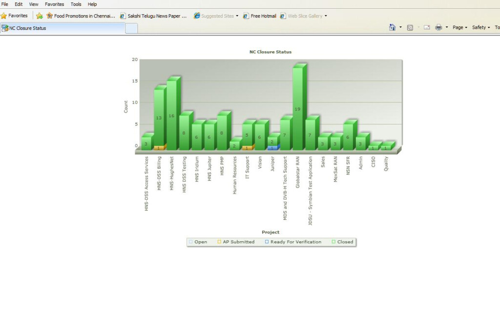 Rendering Multiple Charts In Single Html Php File FusionCharts And 