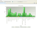 Rendering Multiple Charts In Single Html Php File FusionCharts And