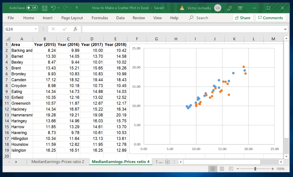 Scatter plot with multiple data sets Itechguides