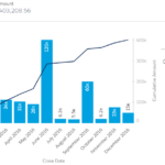 SimplySfdc Salesforce Report Bar Chart With Cumulative Line Chart