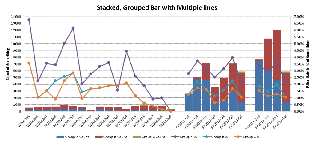 Solved Stacked Grouped Bar Chart With Multiple Y2 Axis L SAS 
