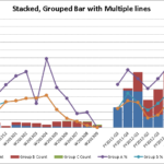 Solved Stacked Grouped Bar Chart With Multiple Y2 Axis L SAS