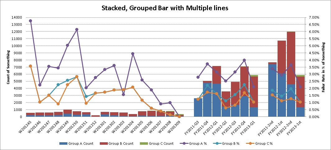 Solved Stacked Grouped Bar Chart With Multiple Y2 Axis L SAS