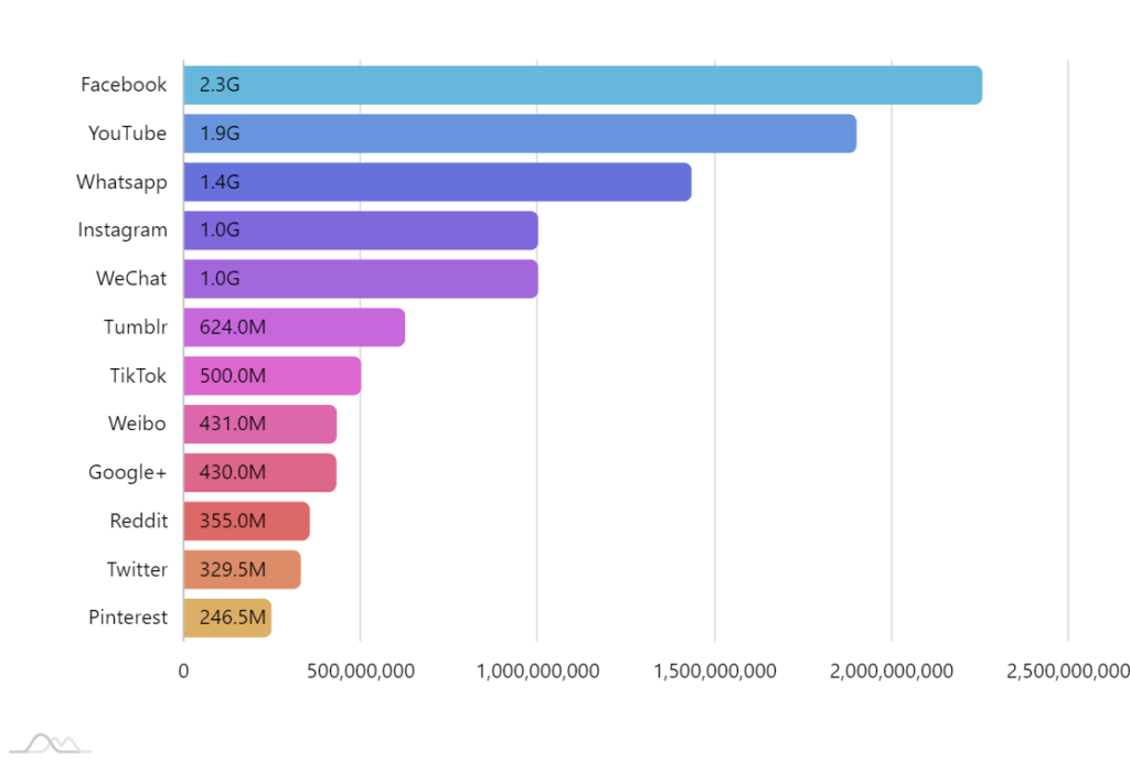 Sorted Bar Chart AmCharts