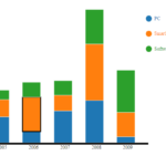 Stacked Bar Chart D3 With Json Data Free Table Bar Chart