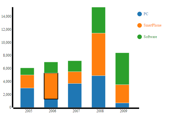 Stacked Bar Chart D3 With Json Data Free Table Bar Chart