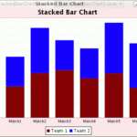 Stacked Bar Chart Example Using JFreeChart