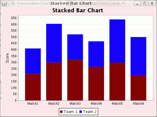 Stacked Bar Chart Example Using JFreeChart