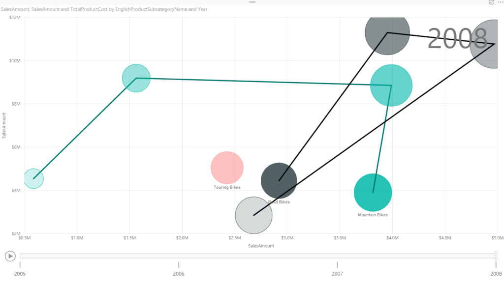 Storytelling With Power BI Scatter Chart RADACAD