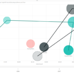 Storytelling With Power BI Scatter Chart RADACAD