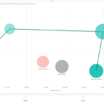 Storytelling With Power BI Scatter Chart RADACAD