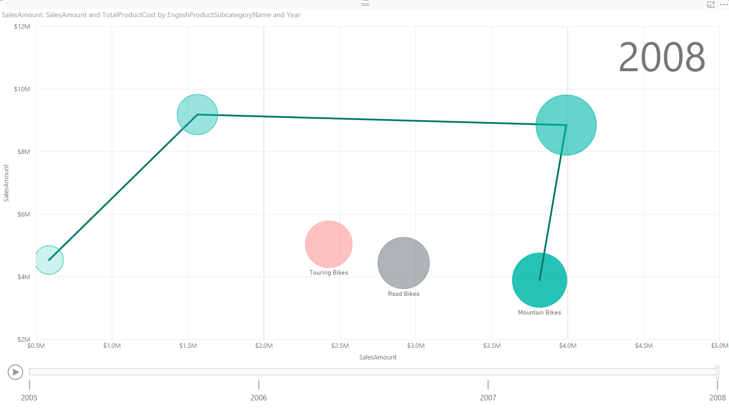 Storytelling With Power BI Scatter Chart RADACAD