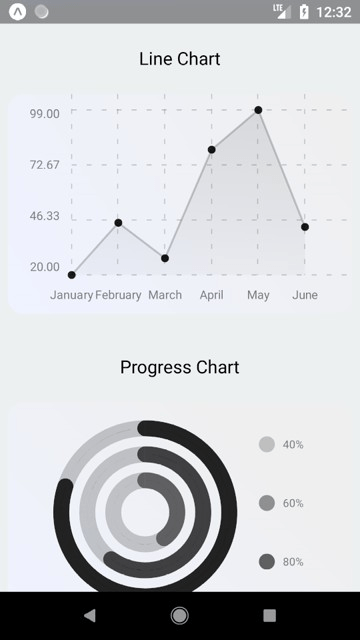 Stunning React Native Chart Kit Multiple Lines Add Scatter Plot To Line 
