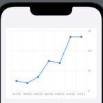 Swift Charts SwiftUI At WWDC 2022 Apple Say Hello To Swift By