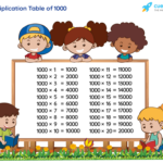 Table Of 1000 Learn 1000 Times Table Multiplication Table Of 1000