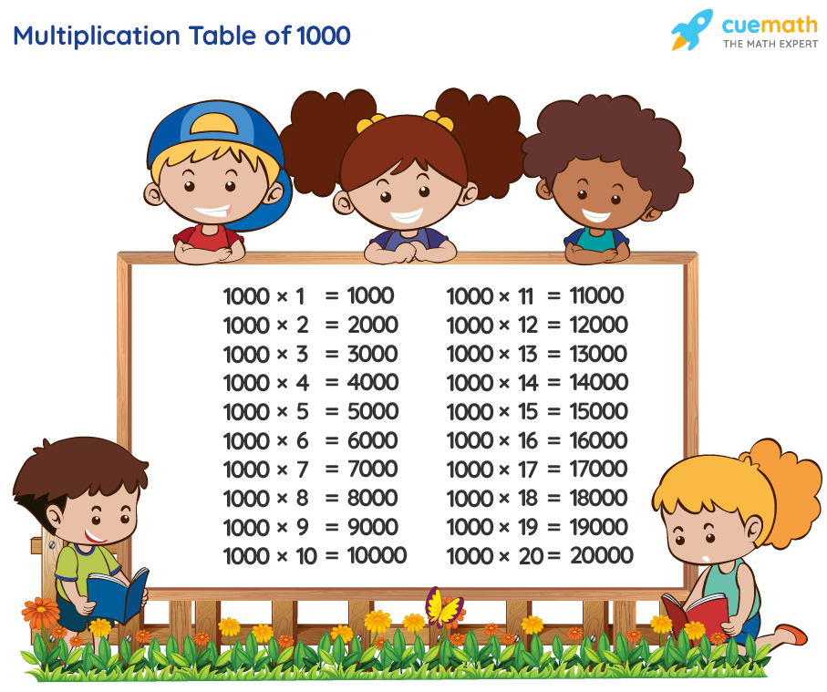 Table Of 1000 Learn 1000 Times Table Multiplication Table Of 1000