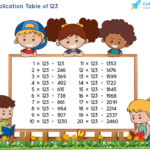Table Of 123 Learn 123 Times Table Multiplication Table Of 123
