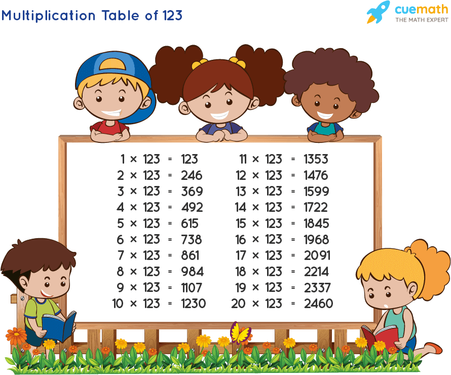 Table Of 123 Learn 123 Times Table Multiplication Table Of 123