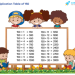 Table Of 150 Learn 150 Times Table Multiplication Table Of 150