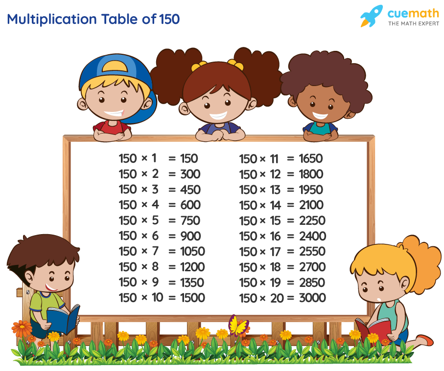 multiplication-chart-1-150-2023-multiplication-chart-printable