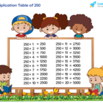 Table Of 250 Learn 250 Times Table Multiplication Table Of 250