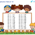 Table Of 43 Learn 43 Times Table Multiplication Table Of 43 En