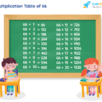 Table Of 66 Learn 66 Times Table Multiplication Table Of 66 En