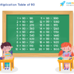 Table Of 90 Learn 90 Times Table Multiplication Table Of 90