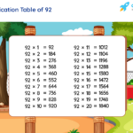 Table Of 92 Learn 92 Times Table Multiplication Table Of 92