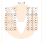 Table Of 92 Maths Multiplication Table Of 92 PDF Download