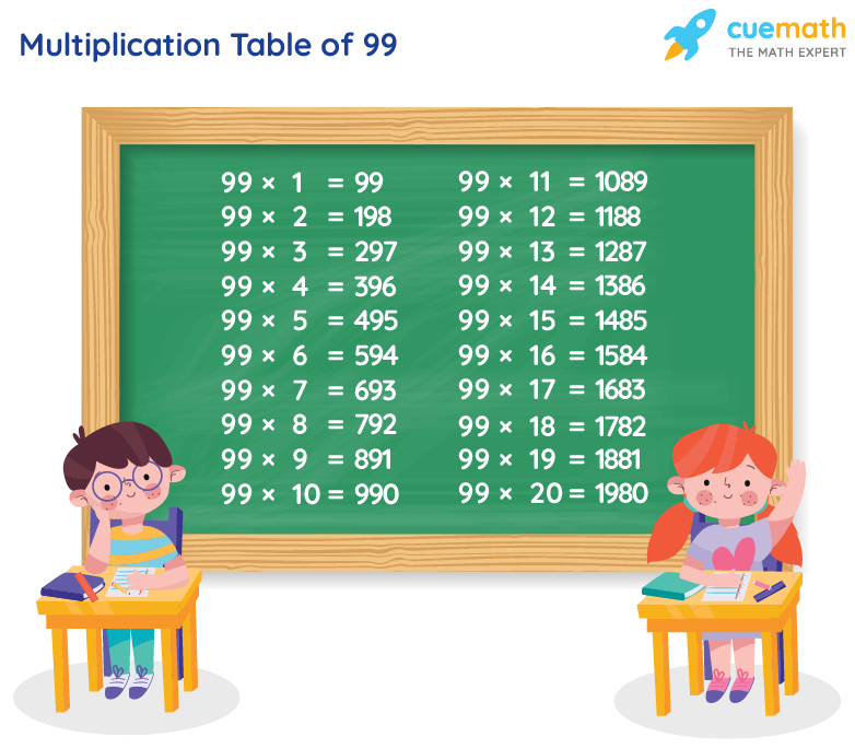 Table Of 99 Learn 99 Times Table Multiplication Table Of 99