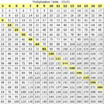 Table Of Multiplication 130 Multiplication Tables Printable Format