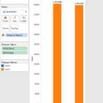 Tableau Create A Grouped Bar Chart With Multiple Measures By Color