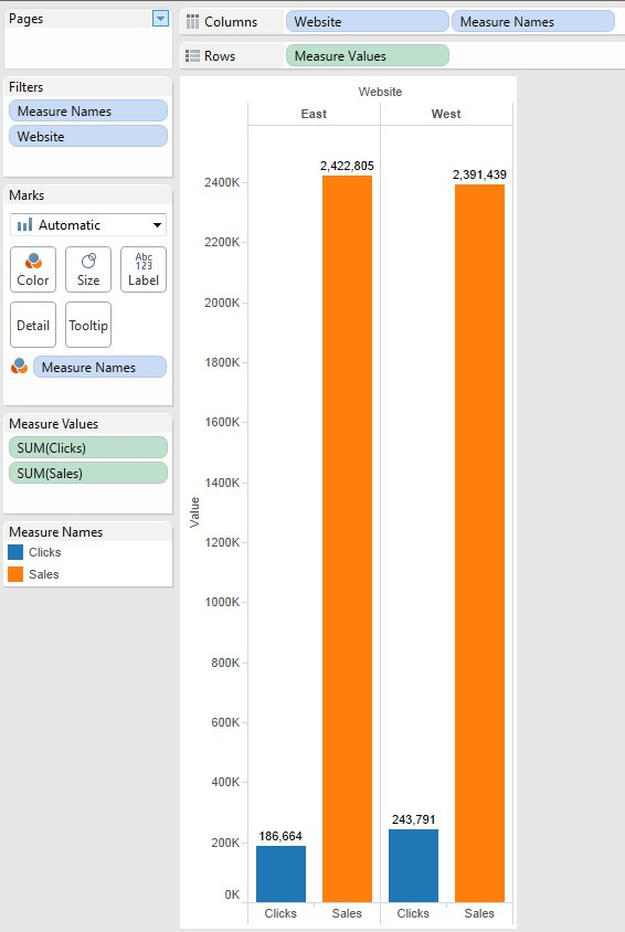 Tableau Create A Grouped Bar Chart With Multiple Measures By Color 
