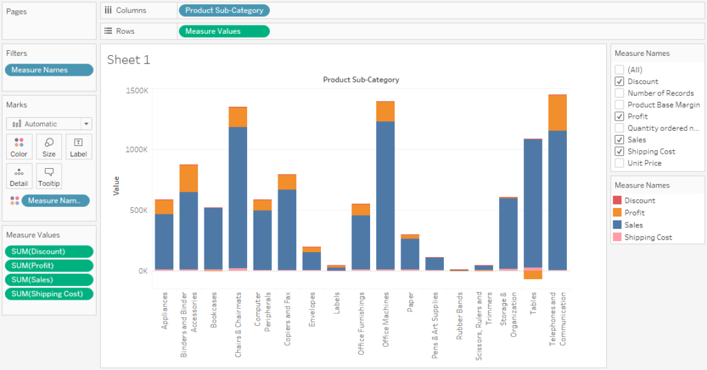 Tableau Stacked Bar Chart With Multiple Lines Magisticalmemoriesan Blogs