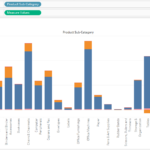 Tableau Stacked Bar Chart With Multiple Lines Magisticalmemoriesan Blogs