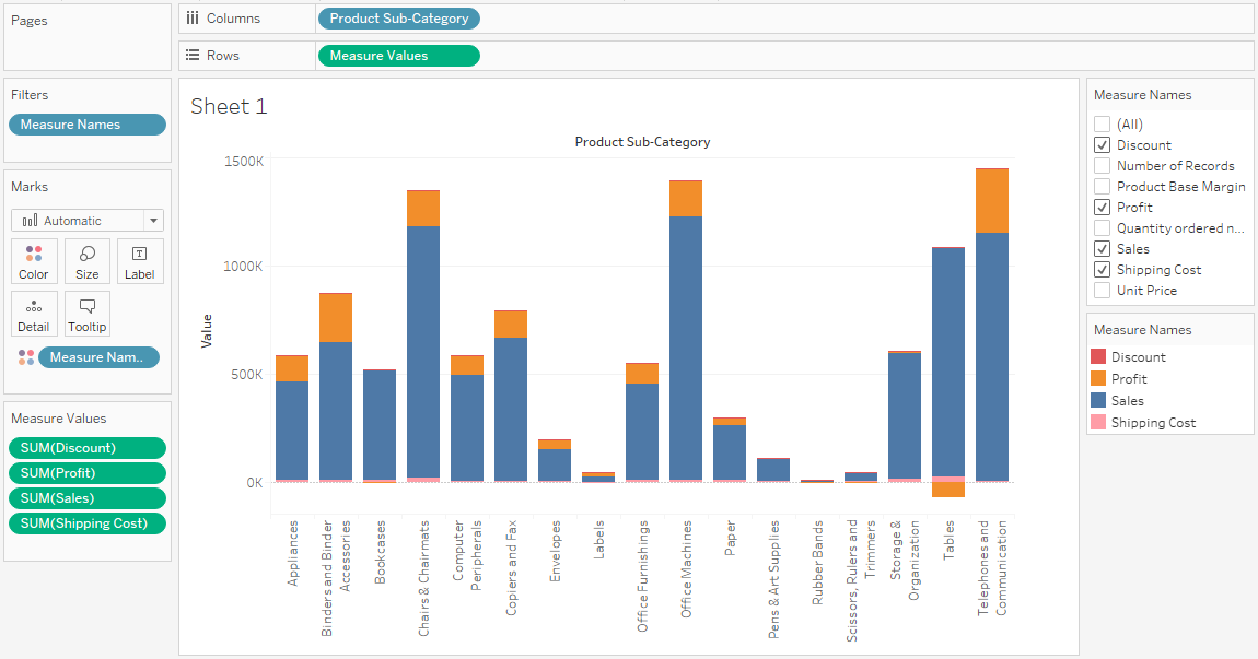 Bar Chart With Multiple Values 2023 Multiplication Ch