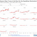 Tableau Tip Tuesday How To Create Small Multiple Line Charts