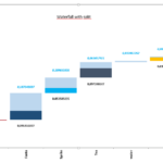 Tableau Waterfall Chart With Mixed Colors Stack Overflow