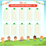 Tables 1 To 10 Download Free Printable Multiplication Chart PDF 2022