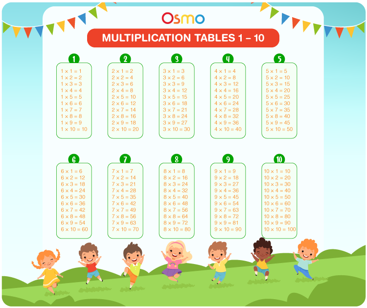 Tables 1 To 10 Download Free Printable Multiplication Chart PDF 2022 