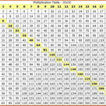 Tables 1 To 20 PDF Tablas De Multiplicar Tabla De Multiplicar Para