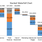 The New Waterfall Chart In Excel 2016 Peltier Tech