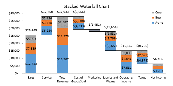 The New Waterfall Chart In Excel 2016 Peltier Tech