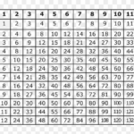 This Is A Multiplication Table To Learn Facts From Full Size Free