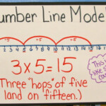 Total Recall Helping Our Students Memorize Multiplication Facts